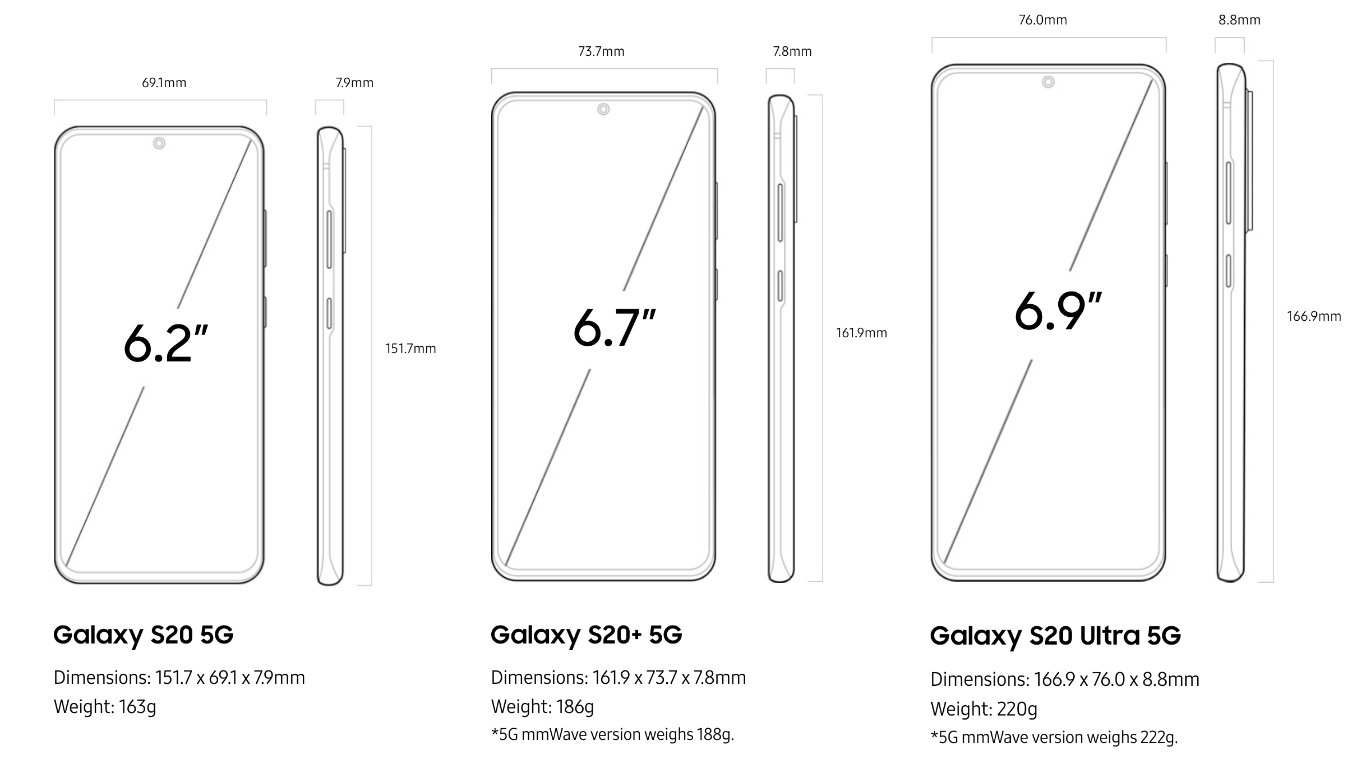 samsung s20 dimensions inches