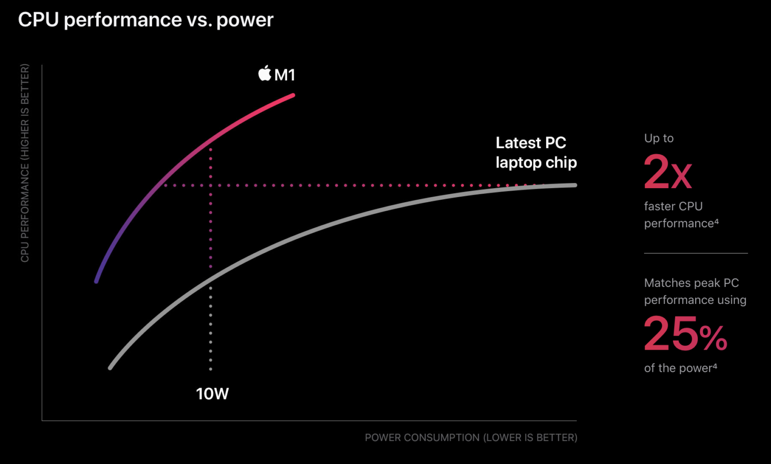 Future of Mac is here – starting with Apple M1 chip - Reconnectly