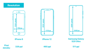 Smartphone specs explained: Display - Reconnectly