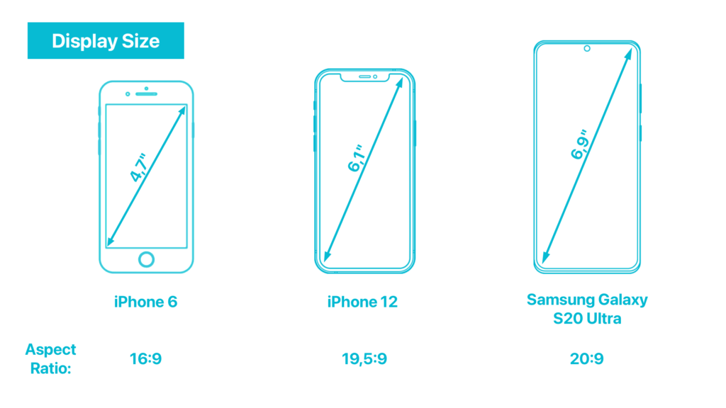 Smartphone Specs Explained Display Reconnectly