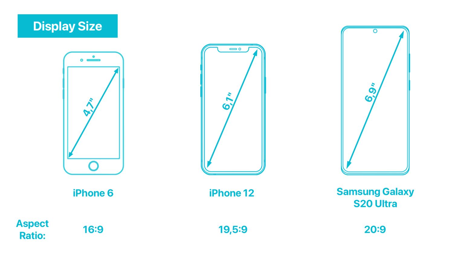 Smartphone specs explained Display Reconnectly