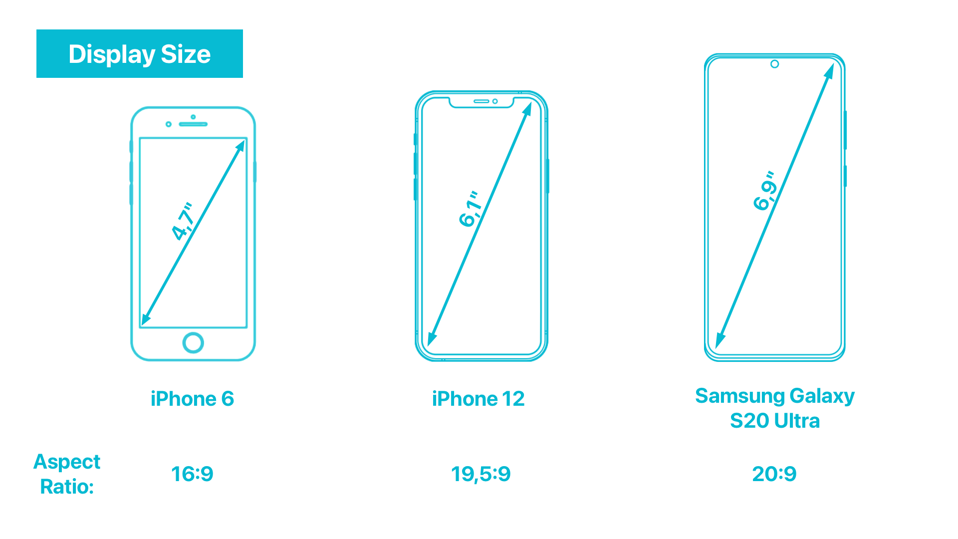 Smartphone specs explained: Display - Reconnectly